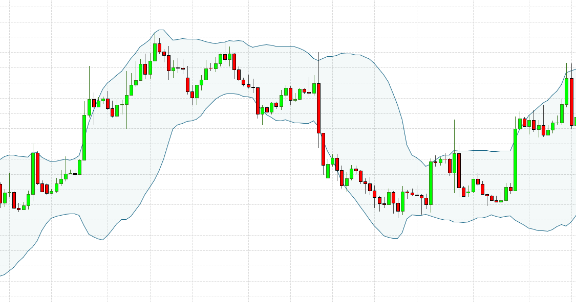 bollinger band settings for 5 minutes chart