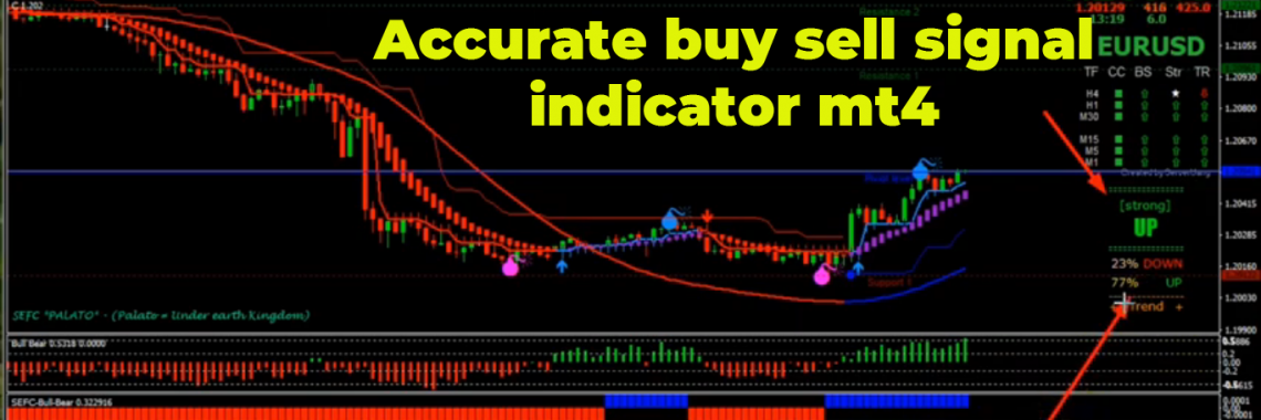 Accurate buy sell signal indicator mt4